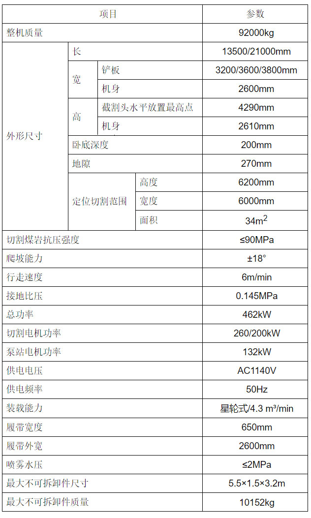 隧道掘進機技術參數(shù)