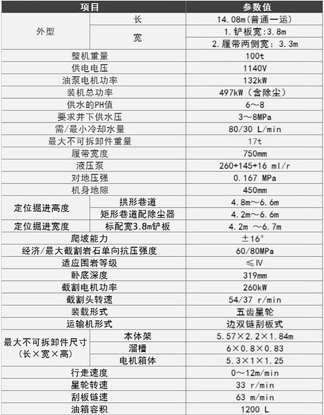 隧道掘進(jìn)機參數(shù)
