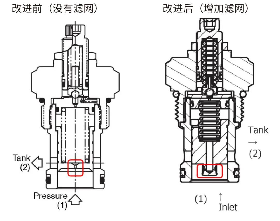 PARKER: 螺紋插裝閥新產(chǎn)品和新應用的展示 2-2