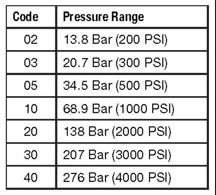 PARKER: 螺紋插裝閥新產(chǎn)品和新應用的展示 2-2