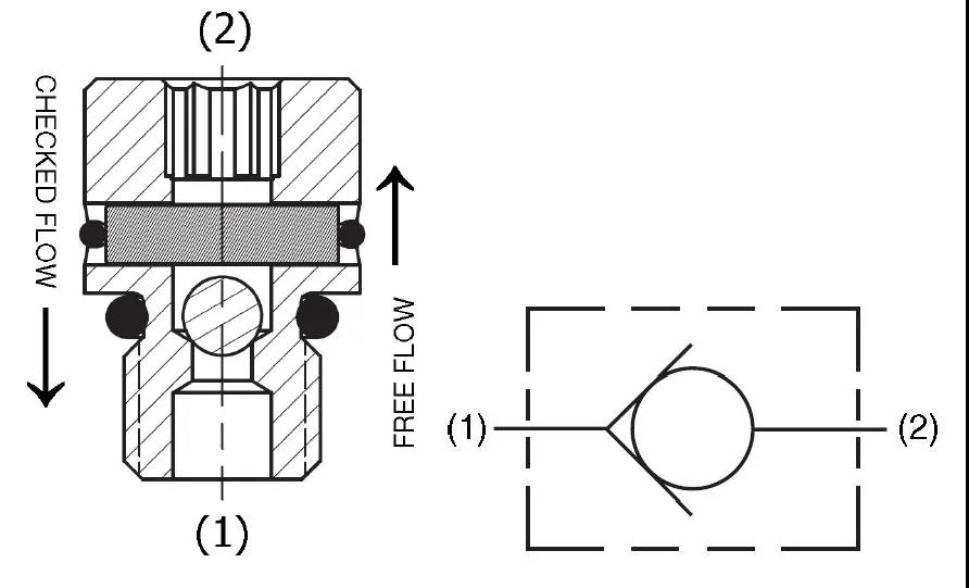 PARKER: 螺紋插裝閥新產(chǎn)品和新應用的展示 2-2