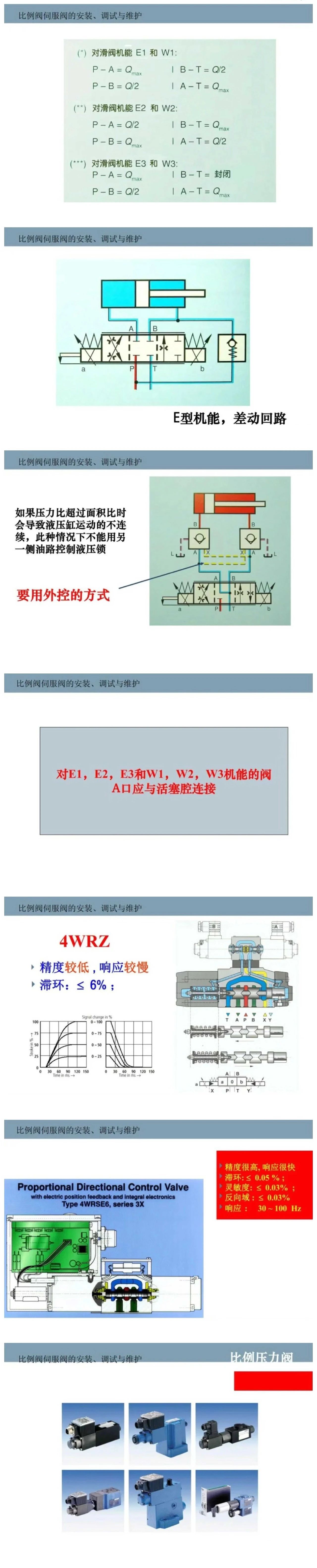 比例閥/伺服閥基礎(chǔ)知識(shí)以及安裝、調(diào)試與維護(hù)