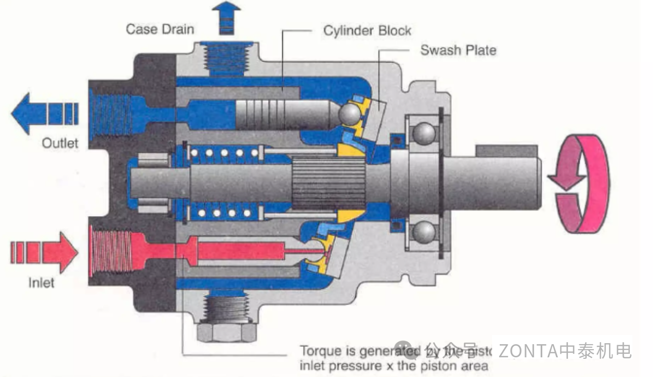 為什么液壓齒輪馬達(dá)需要專用的泄油管路？